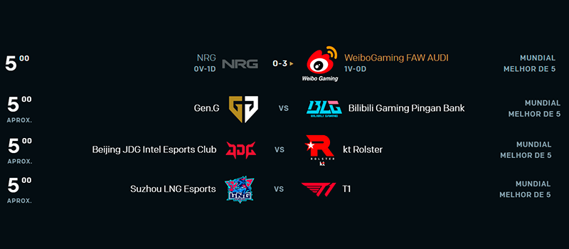playoffs do worlds 2023 de league of legends playoffs do worlds 2023 de league of legends