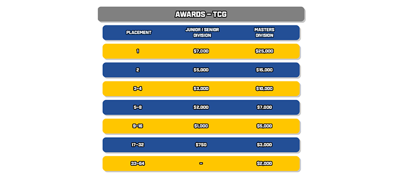 premio TCG