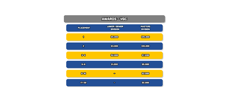 premio VGC